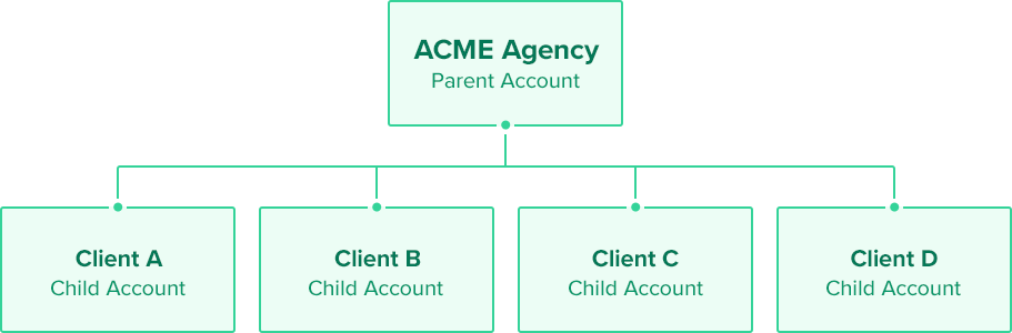 Parent-child clients example